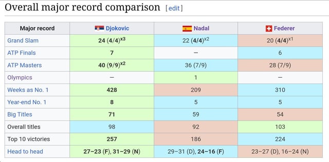 Slams vs H2H: What Truly Defines Tennis's GOAT Status?